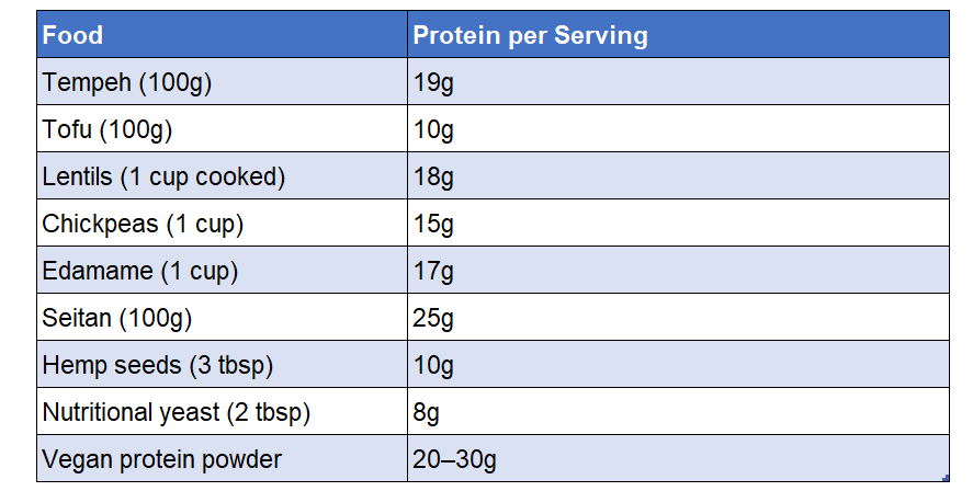 High Protein Vegan Foods That Should Be in Your Pantry
