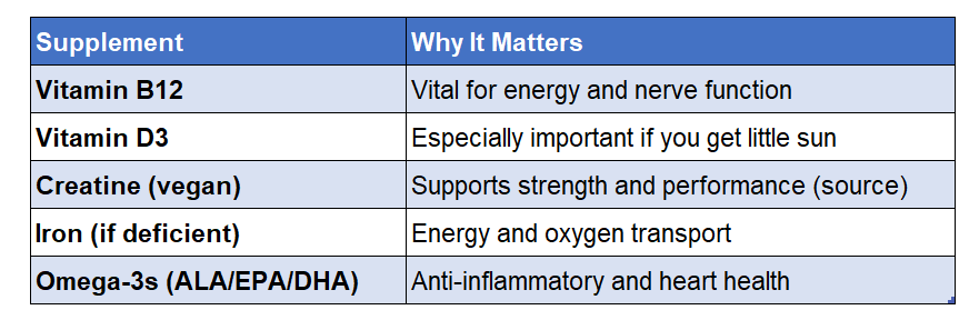 Supplements to Consider and What to Avoid